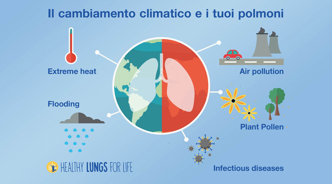 Il cambiamento climatico e i tuoi polmoni
