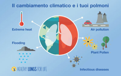 Il cambiamento climatico e i tuoi polmoni