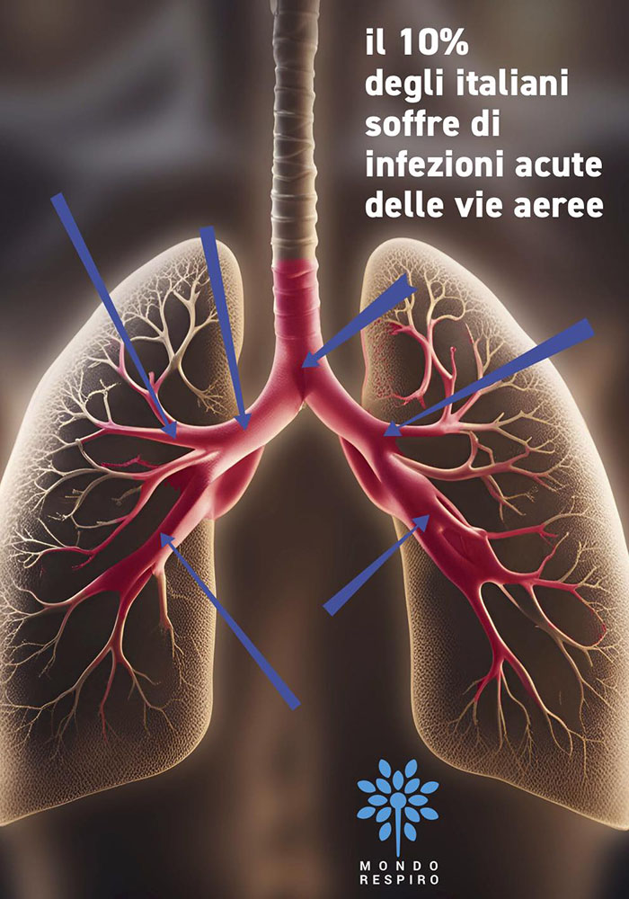Ambiente e respiro - area download