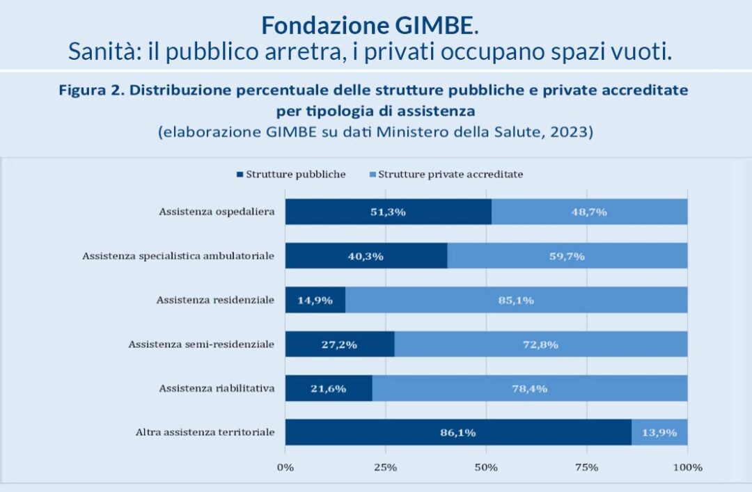 Tabella Gimbe per new 2025-11-29