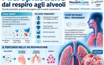 Microplastiche: una minaccia per i polmoni